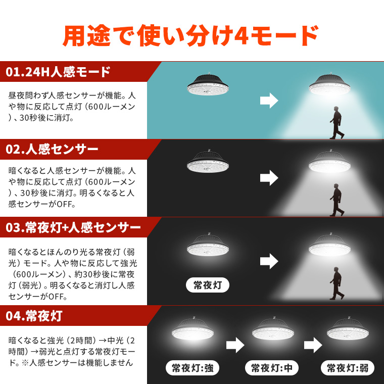 ソーラー センサーライト 人感センサー ライト ペンダントライト 4