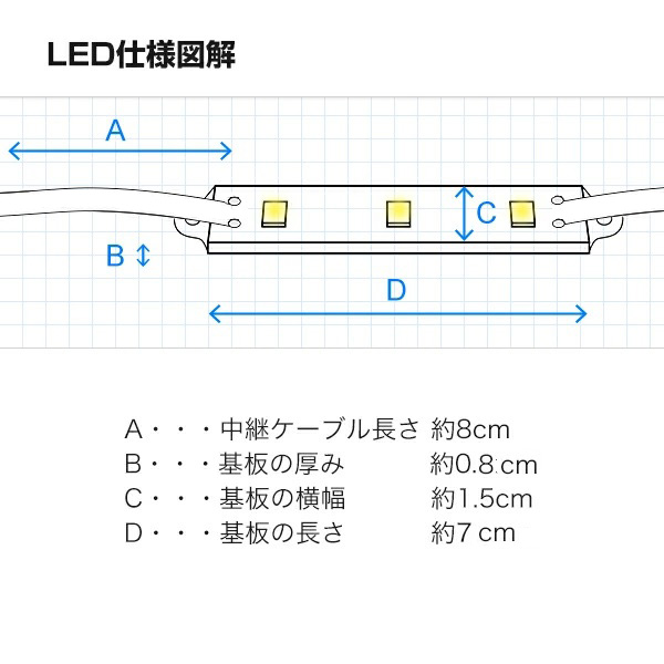LEDモジュール 単体 7512 smd 3LED 20連 青/緑 /黄色 12V LED